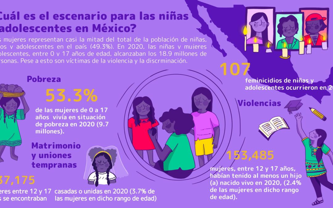 Niñas y adolescentes tienen derecho a vivir una vida libre de violencias y con oportunidades