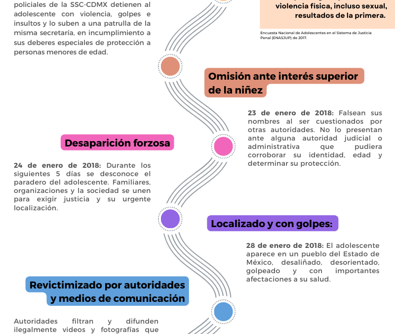 Detención arbitraria, tortura y abandono de adolescente por la policía de la CDMX: 5 años de impunidad